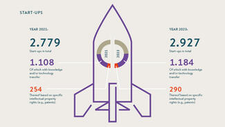 Start-ups