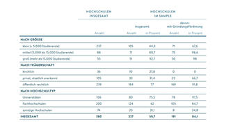 Grundgesamtheit und Rücklauf des Gründungsradars 2025 (Grafik)